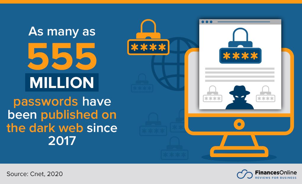 passwords published on the dark web